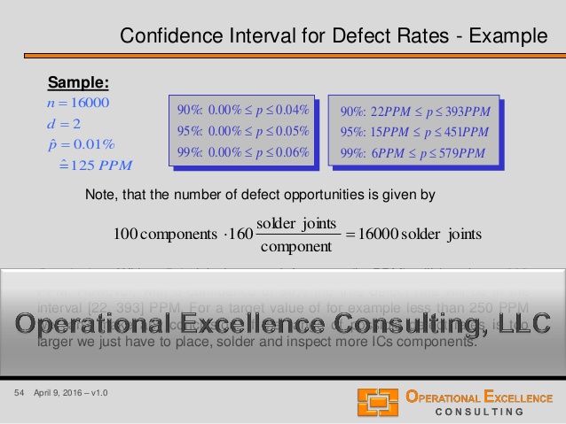one sample confidence interval analysis